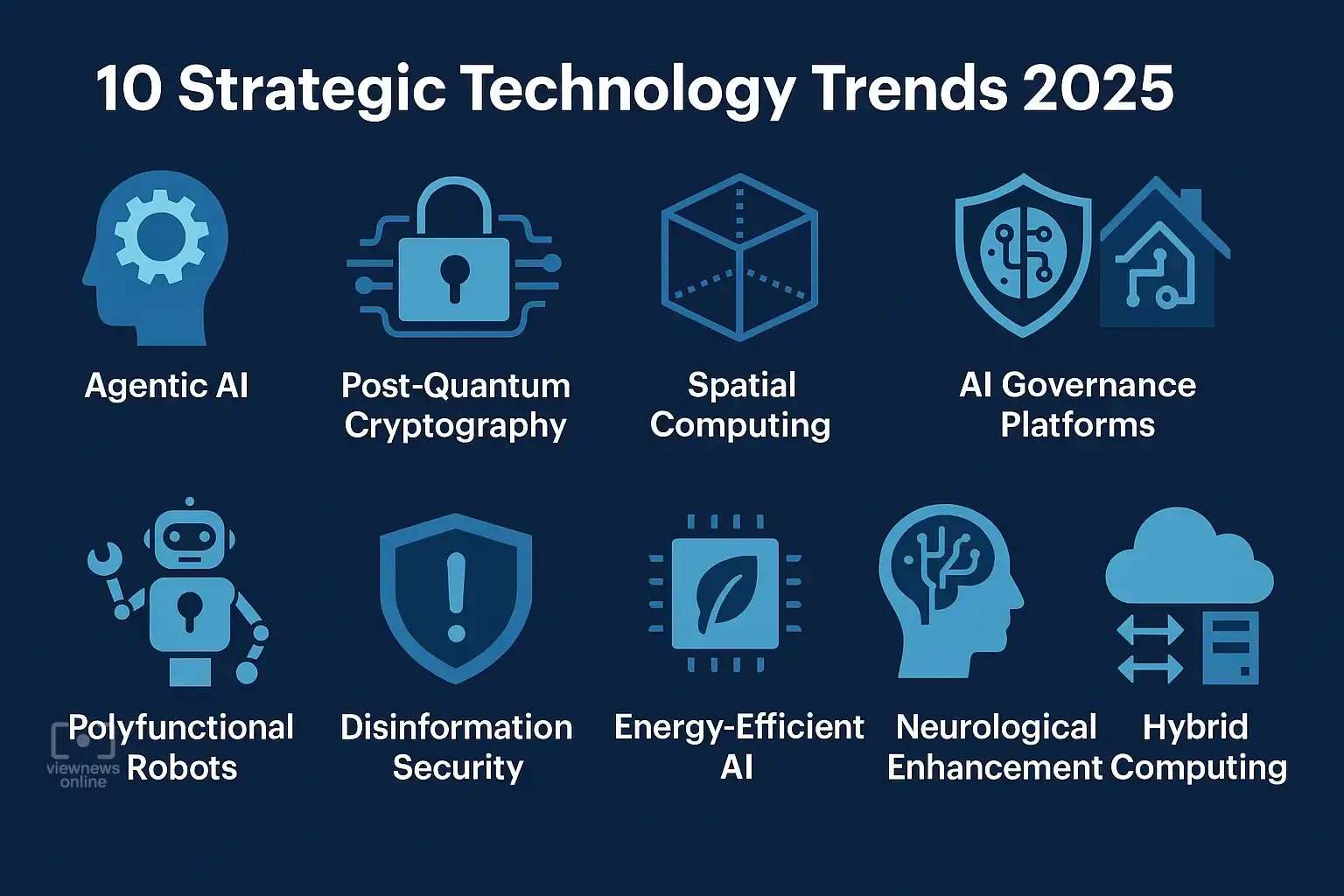 Gartner เผย 10 เทรนด์เทคโนโลยีสำคัญแห่งปี 2025 ที่องค์กรทั่วโลกควรจับตามอง