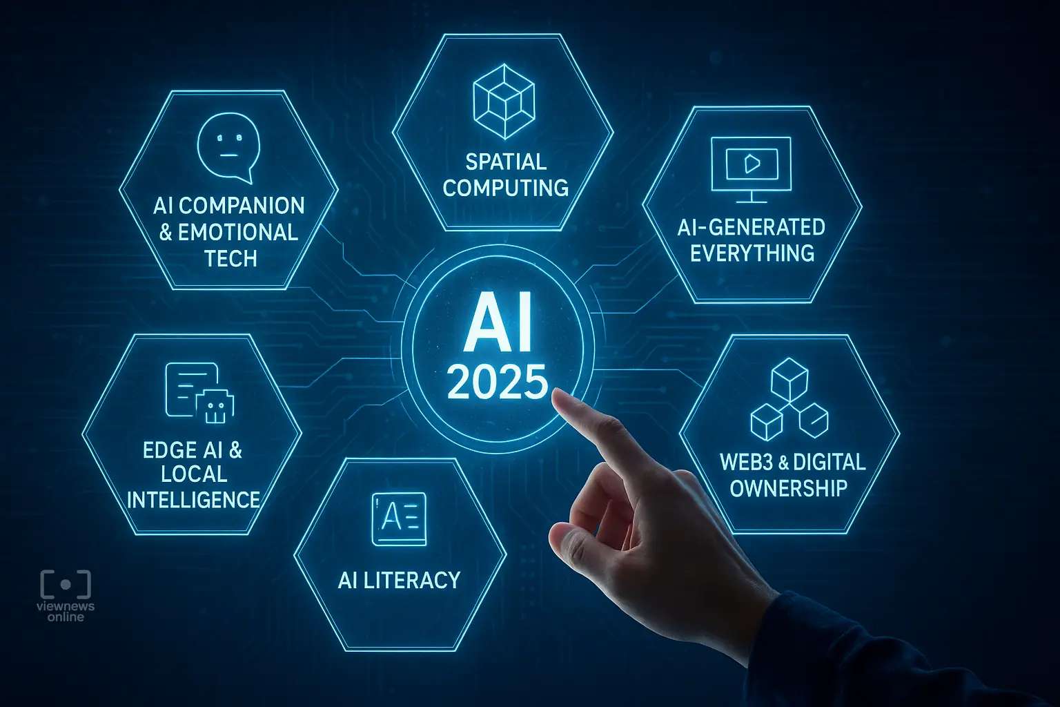 รู้ไว้ไม่ตกเทรนด์: 6 นวัตกรรมที่น่าจับตาปี 2025