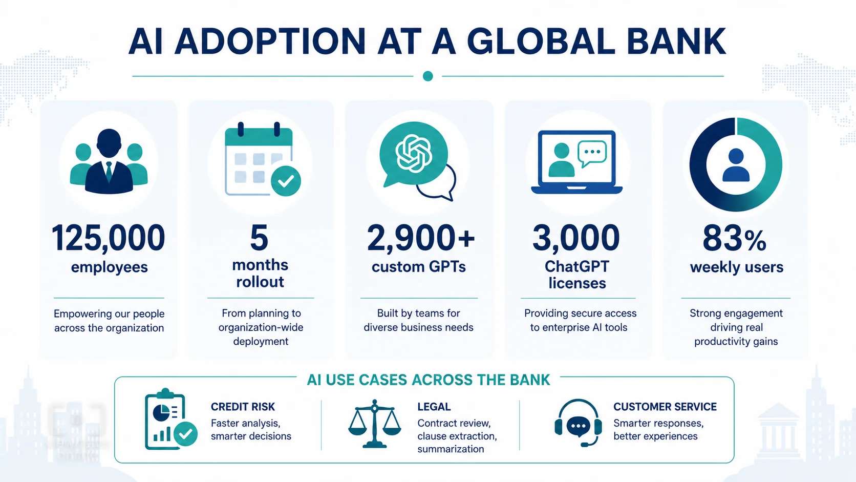 BBVA วางรากฐาน AI ยุคใหม่ด้วยเทคโนโลยี OpenAI